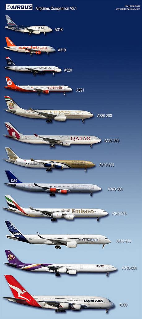 liste des avions airbus.